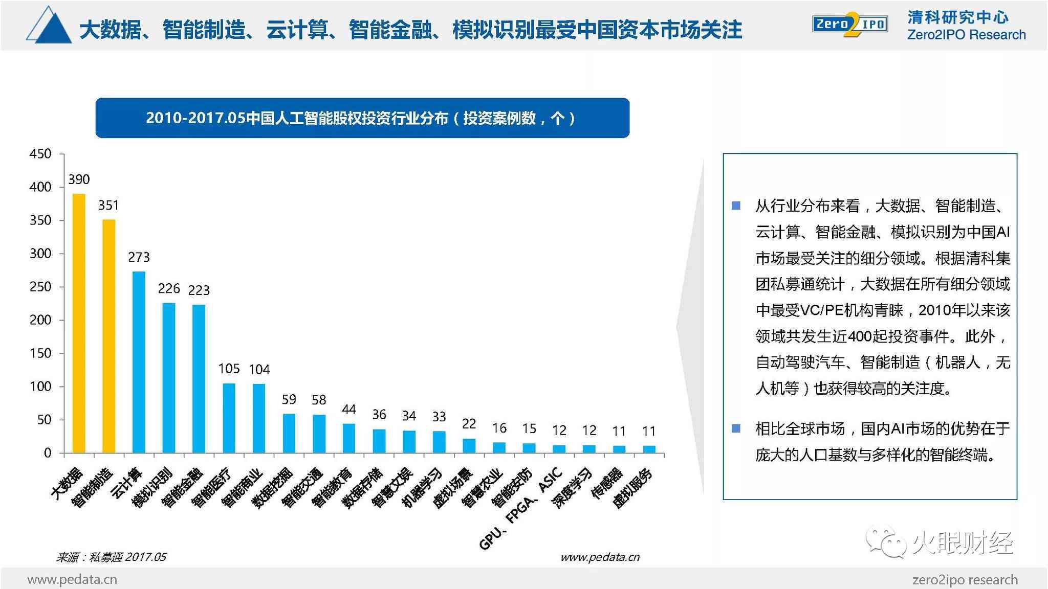 中国AI上市公司全景分析报告：市场趋势、行业应用、财务数据与未来展望