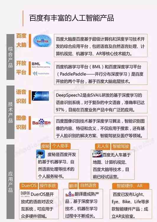 AI上市公司研究报告：概念股分析及范文撰写指南