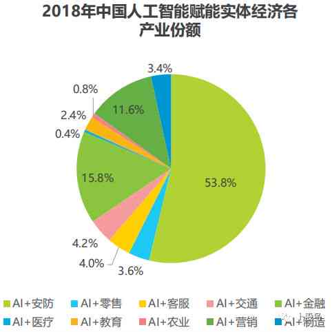 AI上市公司研究报告：概念股分析及范文撰写指南