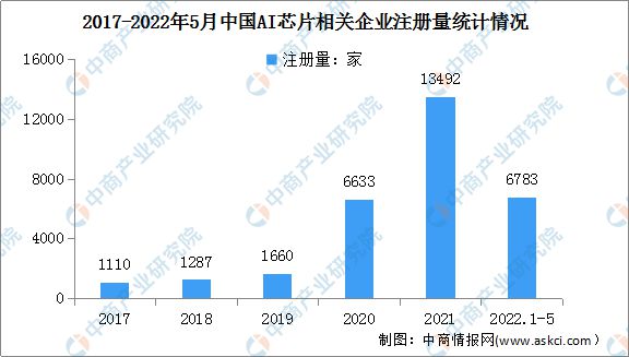 AI上市公司概念股全景解析：市场趋势、投资策略与潜力个股盘点