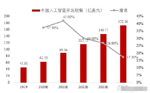 AI上市公司龙头企业股票排名：揭秘行业领军企业