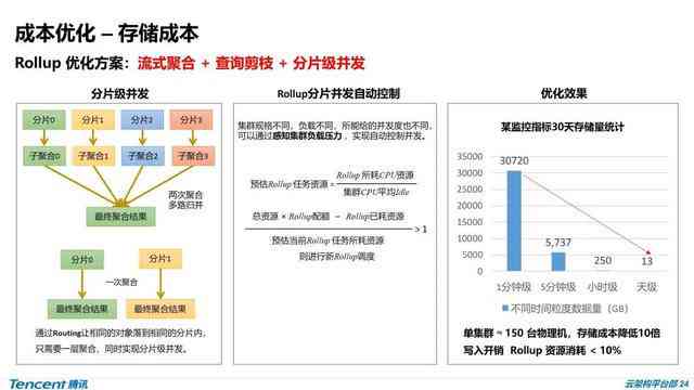 AI写作仿真技巧全解析：如何实现高质量文章自动生成与优化策略