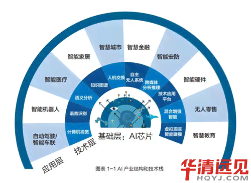 智能AI仿真技术在多领域应用与创新发展探析