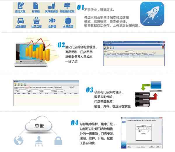 AI仿真软件：全方位解决方案与功能比较，满足不同行业仿真需求