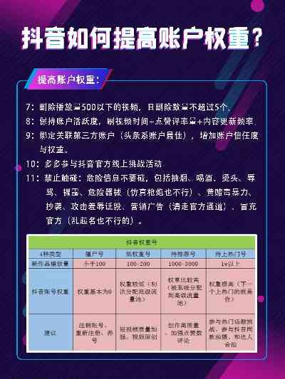 抖音文案创作怎么收费及创作者要求与收益解析