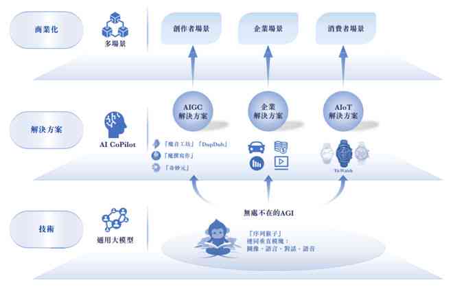 AI辅助创作直播脚本：全面指南与实例解析