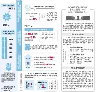 ai算力板块行情分析报告：撰写与制作全攻略