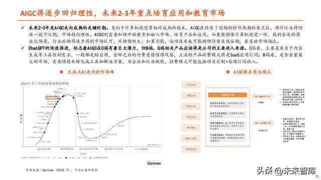 ai算力板块行情分析报告：撰写与制作全攻略