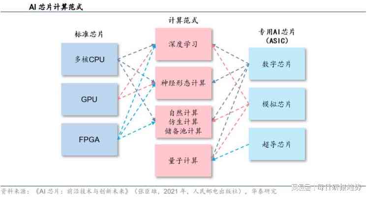 ai算力板块行情分析报告：撰写与制作全攻略