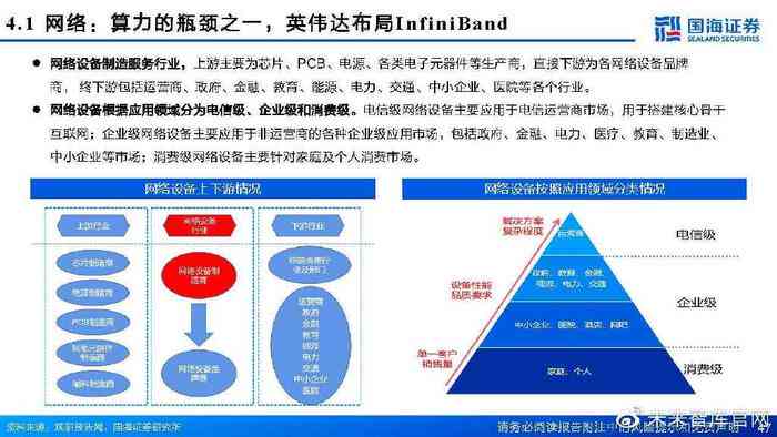 ai算力板块行情分析报告：撰写与制作全攻略