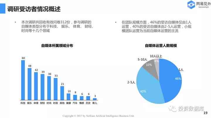 AI主播行业崛起：现状分析与未来趋势总结报告