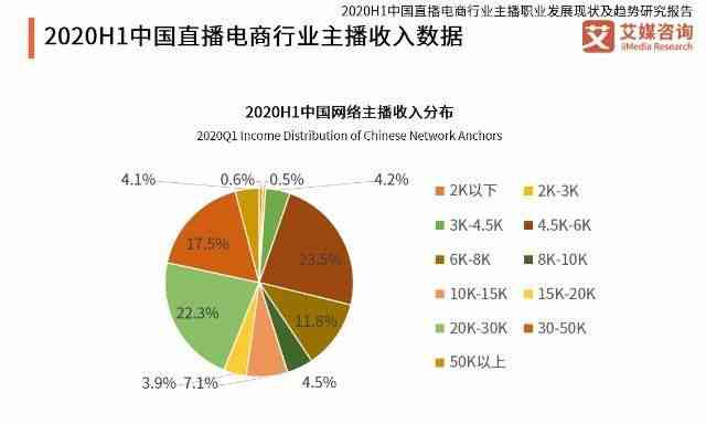 ai主播行业现状分析报告