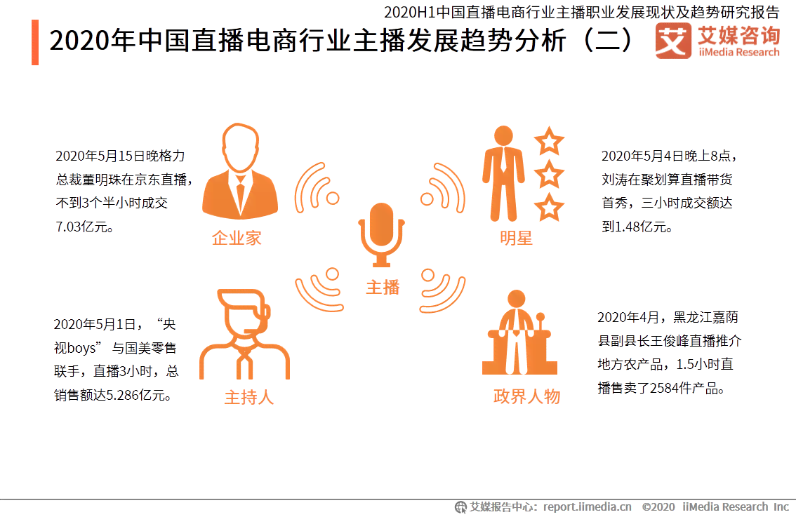 ai主播行业现状分析报告