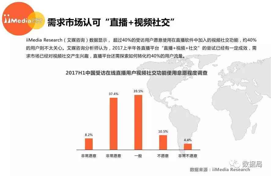 ai主播行业现状分析报告