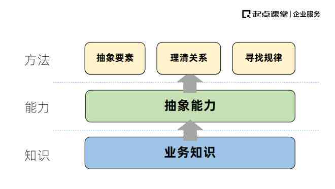 文案撰写：揭秘三元论三要素与撰写能力提升方法