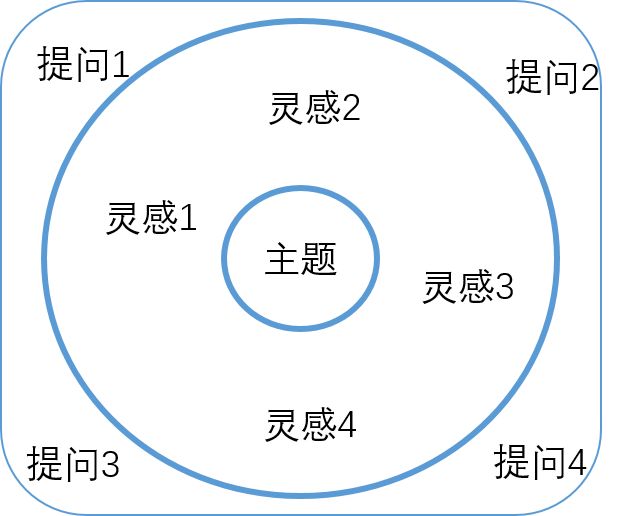 掌握AI辅助创作：提问技巧与高效方法揭秘