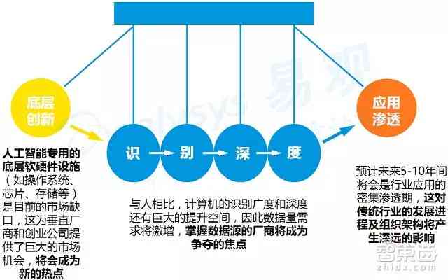 人工智能写作：免费推荐与排行榜，哪个用及文案辅助功能一览