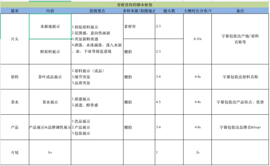 免费好用AI脚本工具有哪些及功能特点汇总