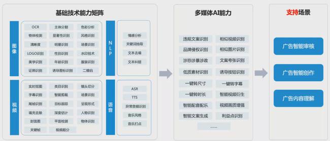 AI智能创作与内容生成平台：一站式解决创作、编辑、发布全流程需求