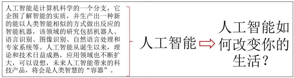 AI智能创作：全方位解决文案撰写、优化与关键词搜索问题