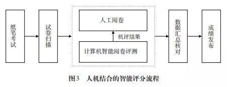 人工智能论文写作与质量评估：全方位测评报告与优化建议