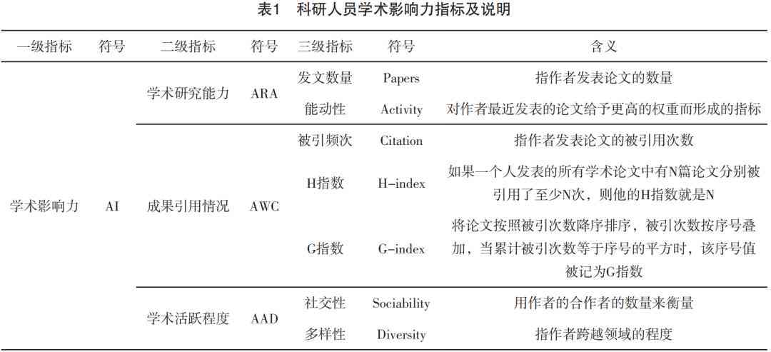 人工智能论文写作与质量评估：全方位测评报告与优化建议