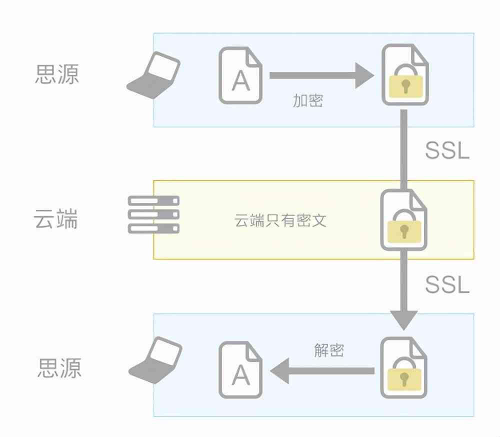 WPS什么会员能用AI写作软件使用及打开查看