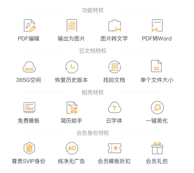 wps会员可以做ppt吗：涵PDF编辑、使用模板及会员权益详解