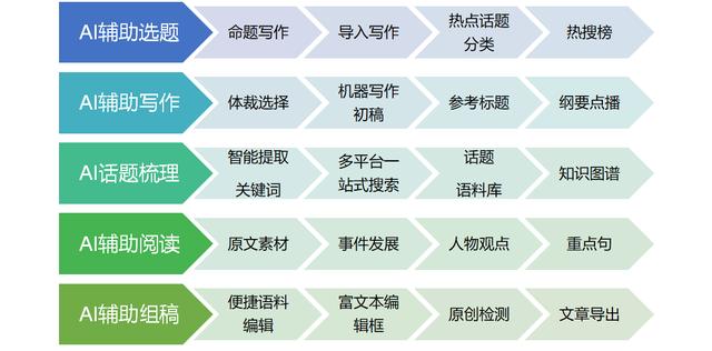 全面AI指令手册：涵常用命令、技巧与实践指南