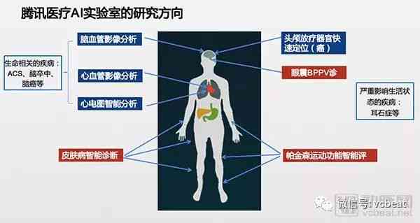 中国AI医疗行业深度解析报告官方平台