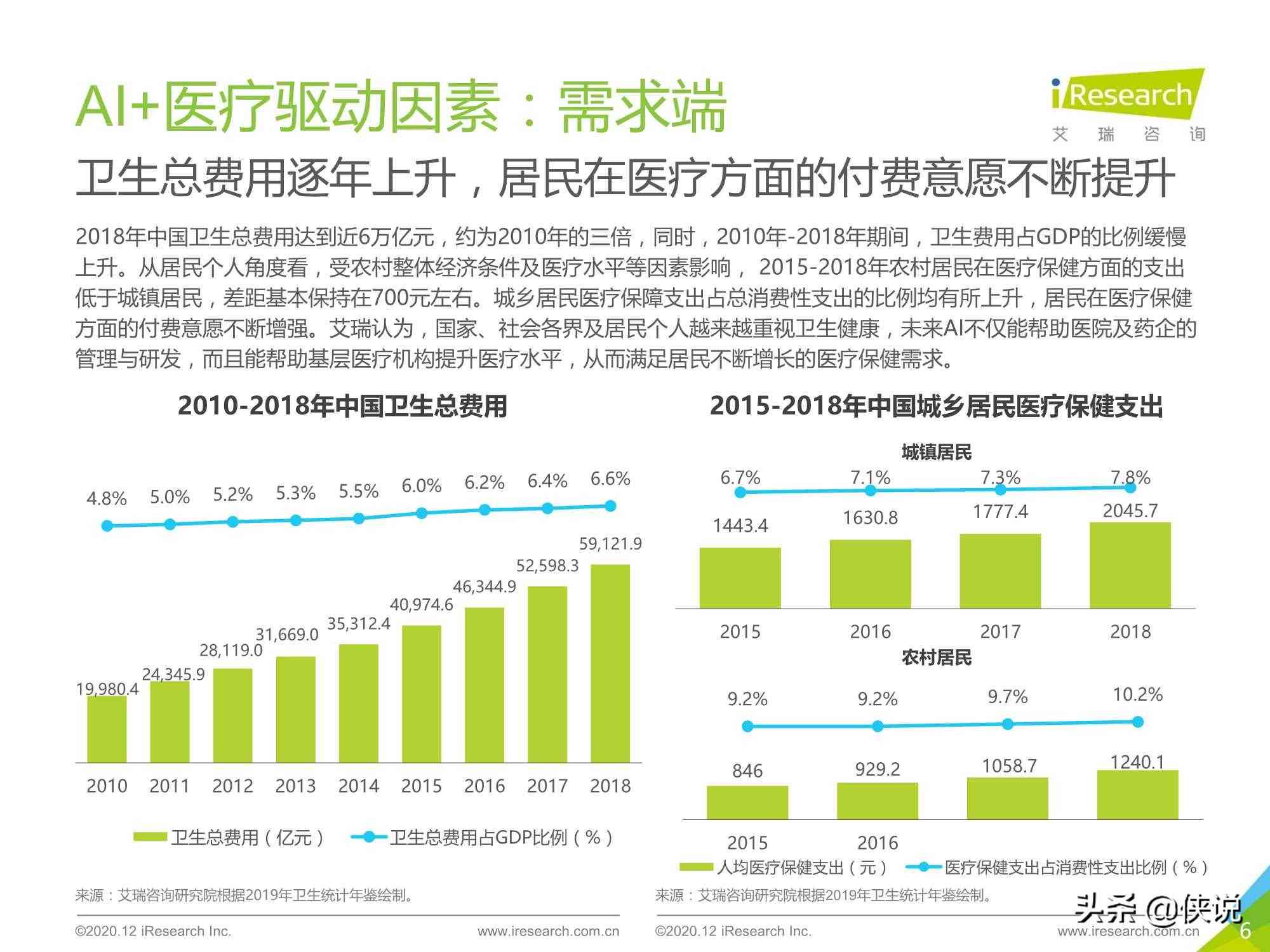 中国AI医疗行业深度解析报告官方平台