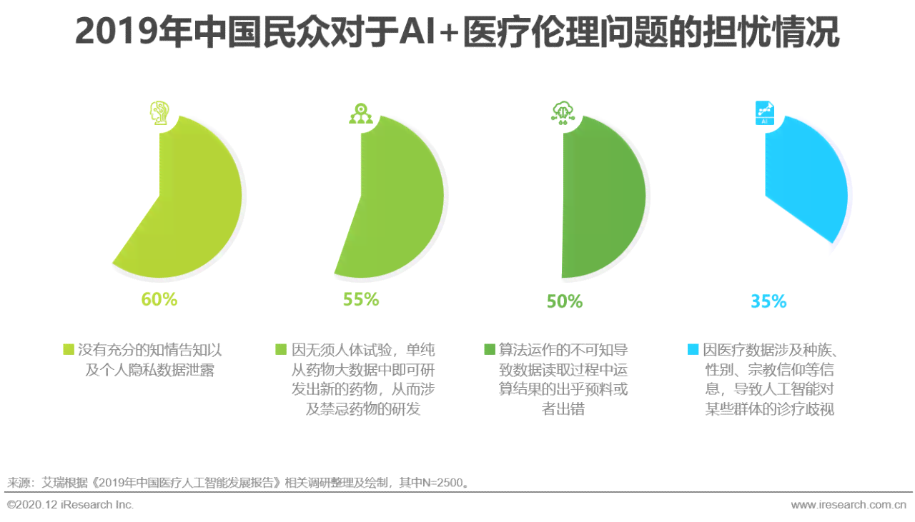 中国AI医疗行业深度解析报告官方平台