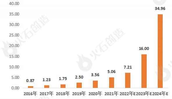 中国医疗AI水平：综合排名、标准解读、现状分析及2021年企业Top20盘点