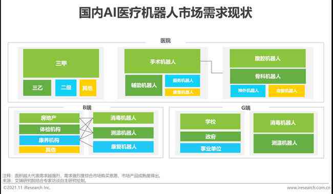 中国医疗AI水平：综合排名、标准解读、现状分析及2021年企业Top20盘点