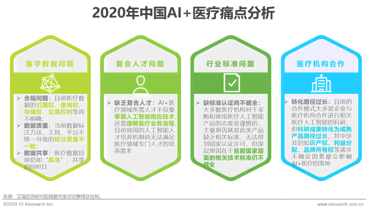 中国ai医疗研究报告