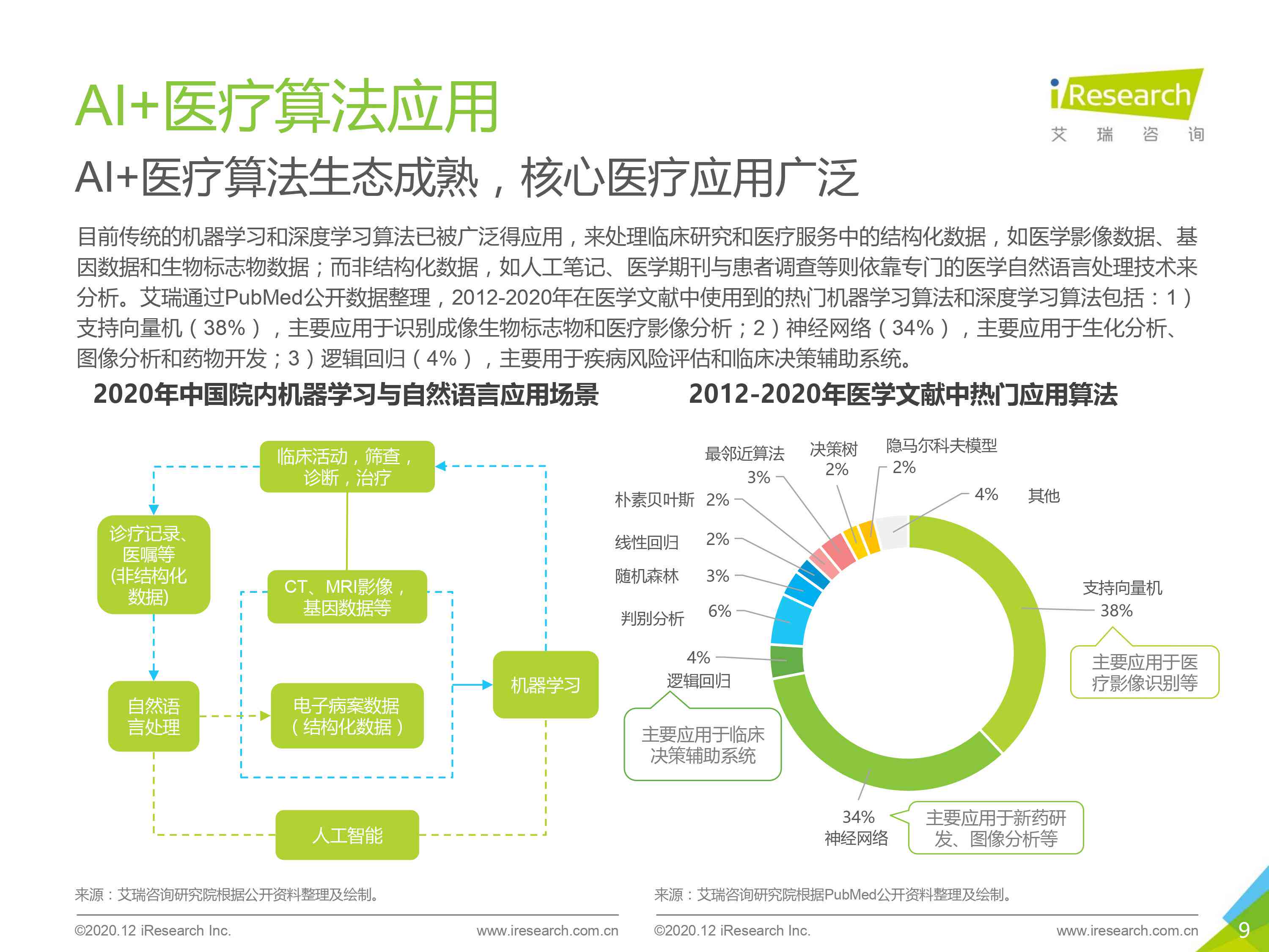 中国ai医疗研究报告