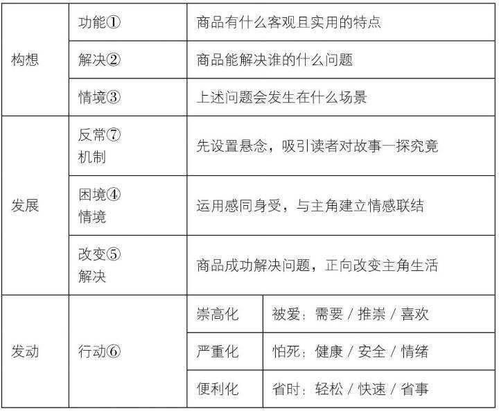 全方位指南：如何在线查找与各类录片精彩文案资源