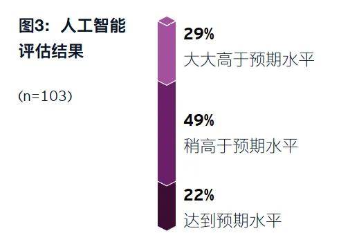 ai测评怎么打分：详解人工智能评估标准与实方法