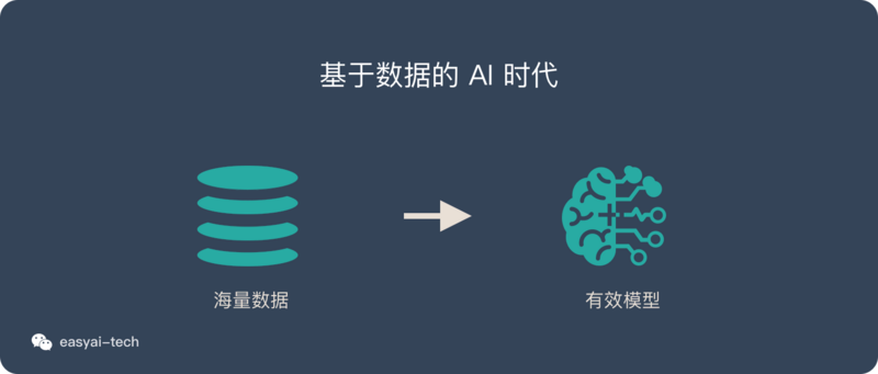 ai测评怎么打分：详解人工智能评估标准与实方法