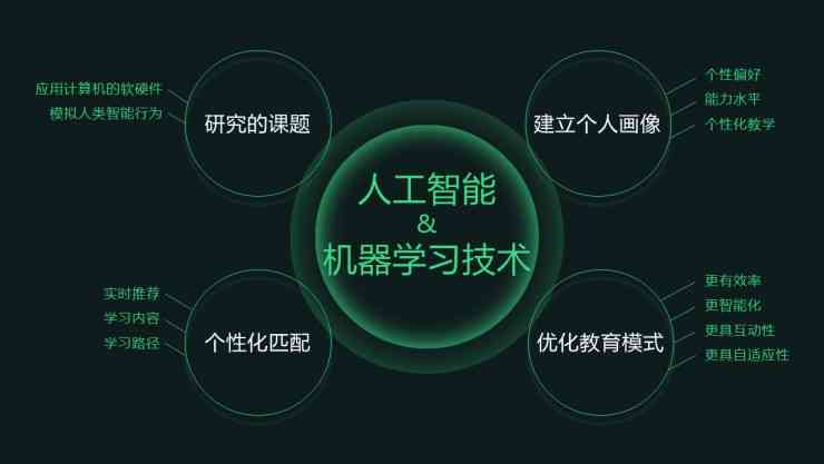 ai写作课程在哪学好点：推荐优质学平台与资源