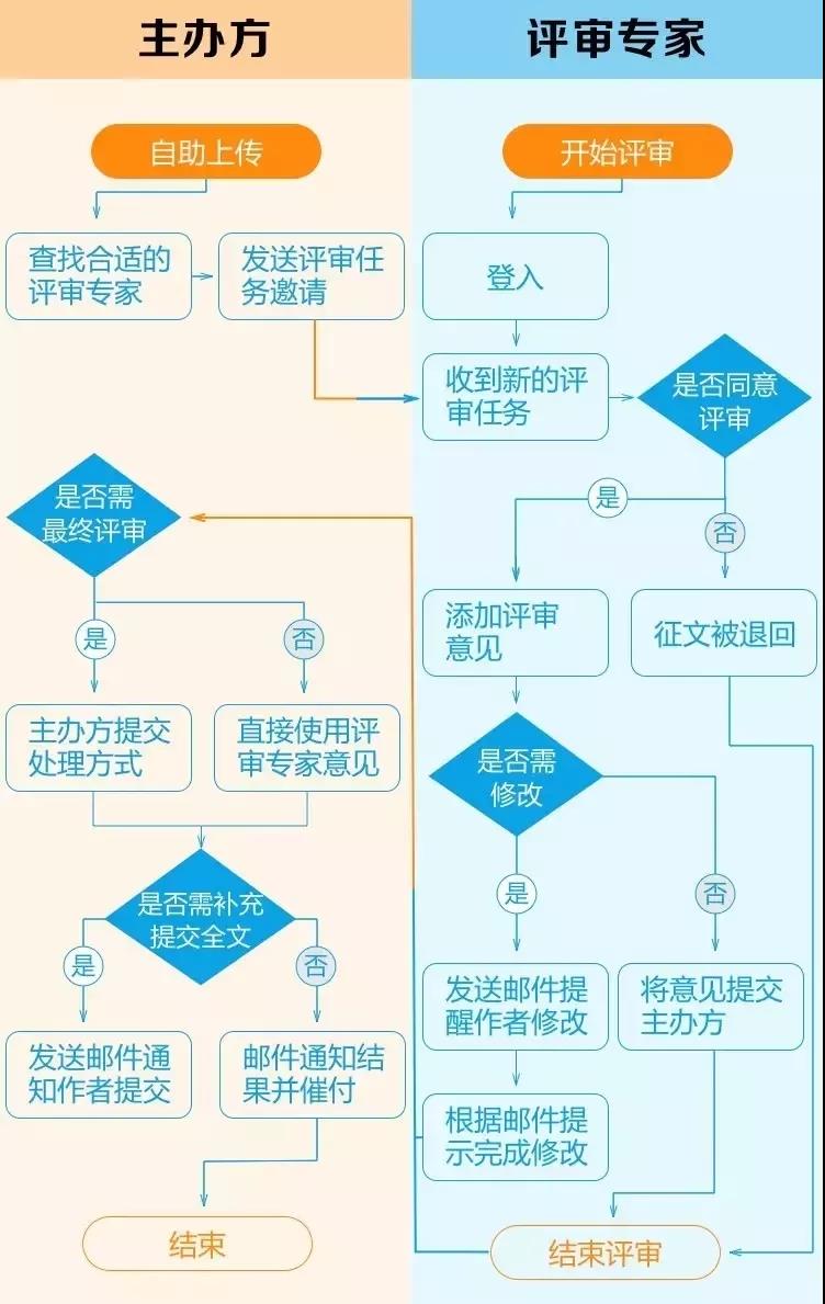 学术论文在线撰写与协作平台：高效管理写作流程与资料整合