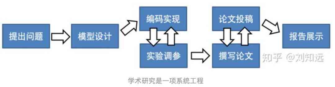 学术论文在线撰写与协作平台：高效管理写作流程与资料整合