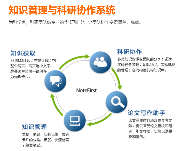 学术论文在线撰写与协作平台：高效管理写作流程与资料整合