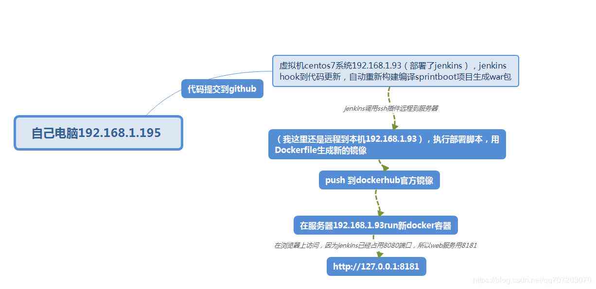 全方位智能脚本生成工具：一键解决编程、自动化与创意内容编写难题