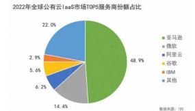 最新AI研究报告集成指南：探寻前沿科技洞察与行业应用解析