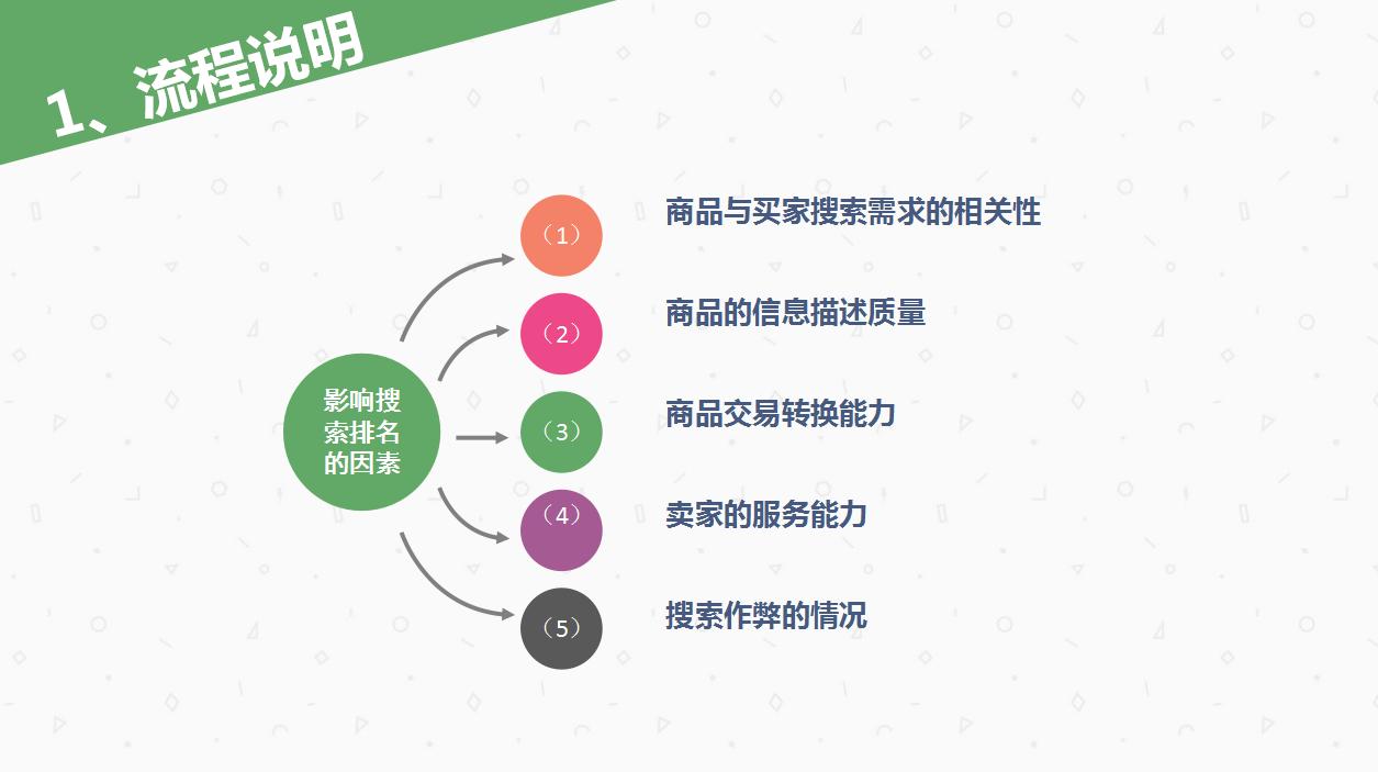 爆笑文案大     ：全面攻略，让你轻松吸引眼球解决各种搜索难题