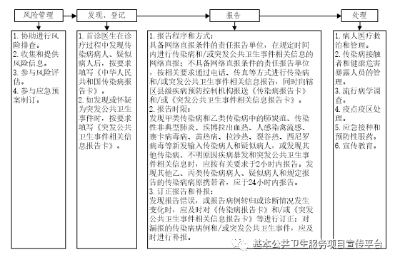 撰写规范化阅读报告：标准格式与关键词整合指南