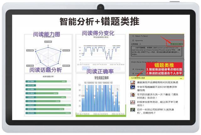 写阅读报告的ai