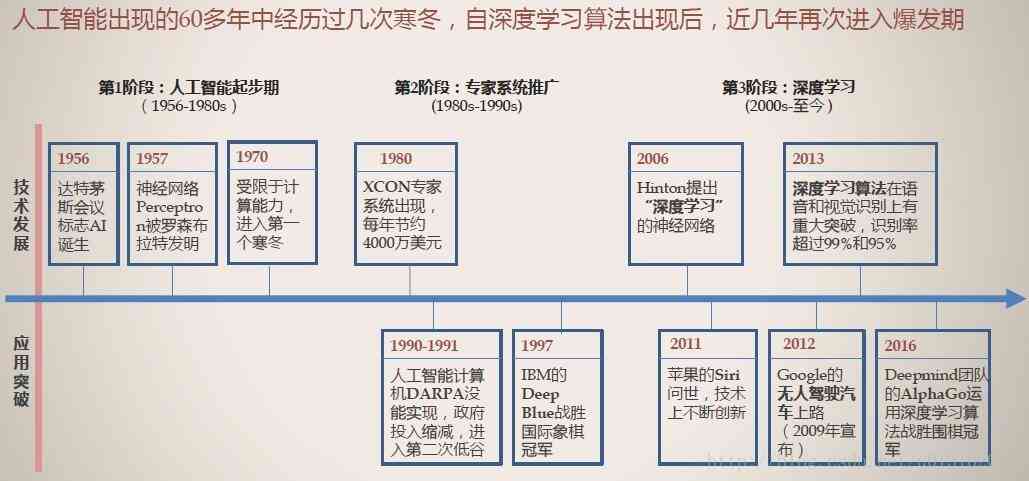 AI写作：揭秘人工智能如何辅助创作与文字生成