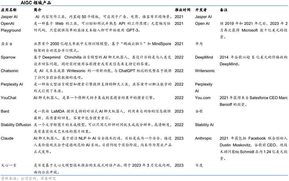 国产AI算力产业链发展与投资机遇梳理报告